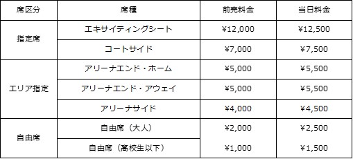 料金表