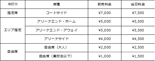 料金表