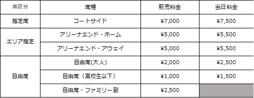 料金表