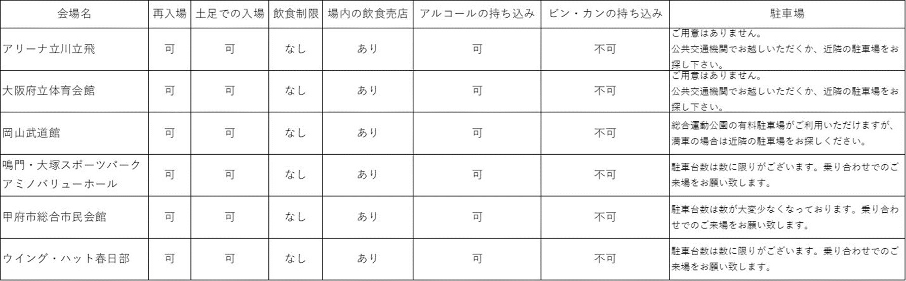 注意事項