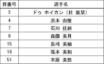 メンバー表