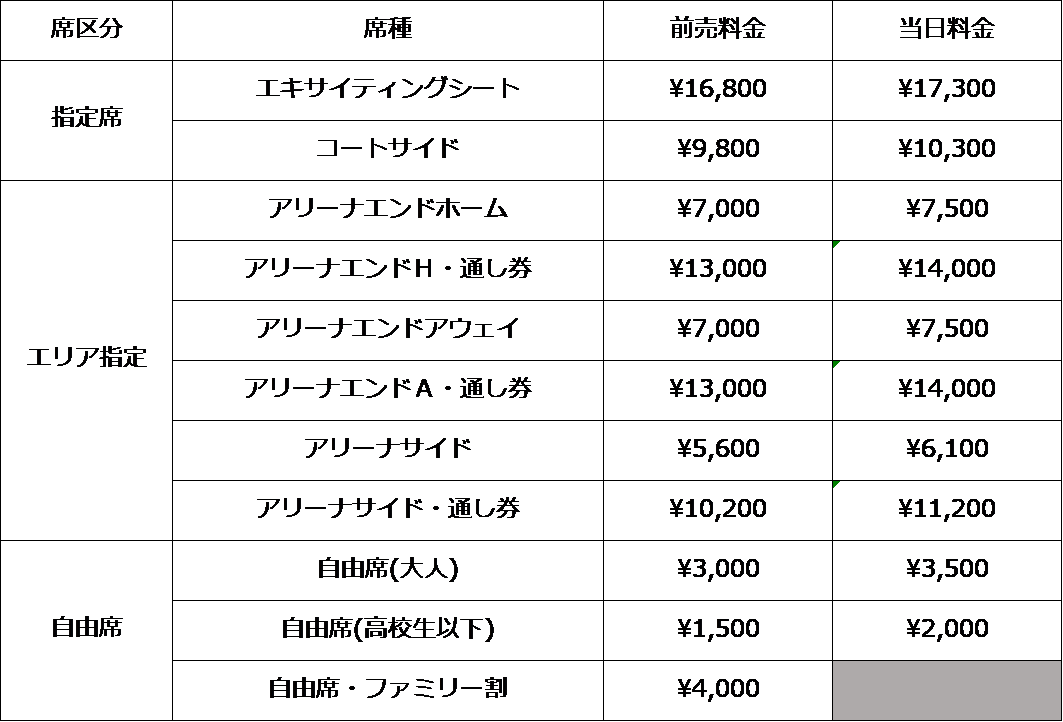 料金表