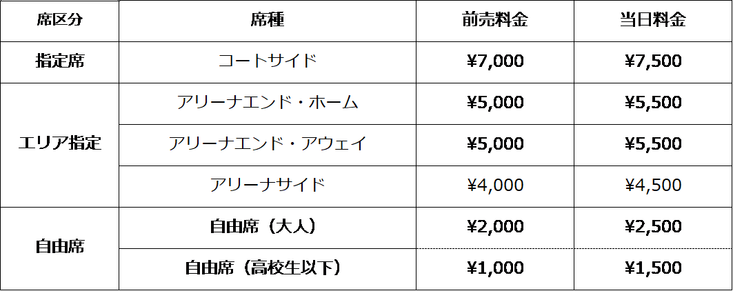 料金表