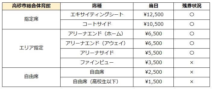 チケット料金表