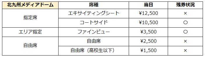 チケット料金表