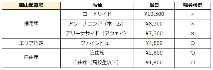 チケット料金表