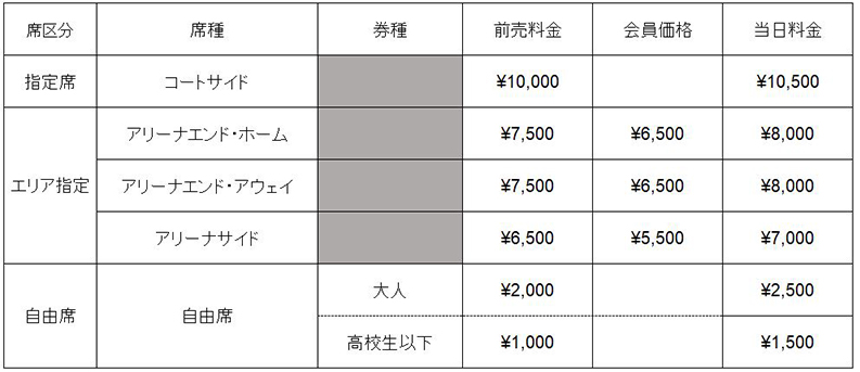 価格表