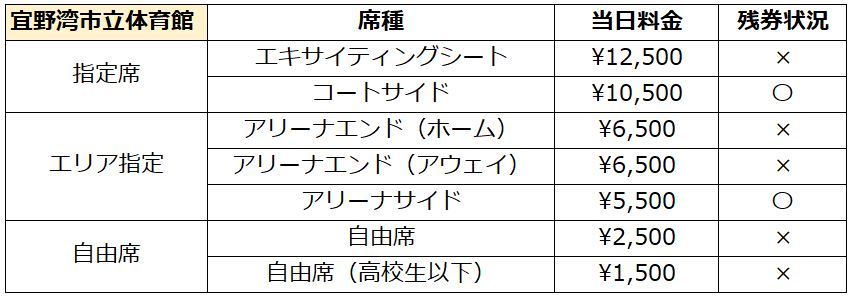 料金表