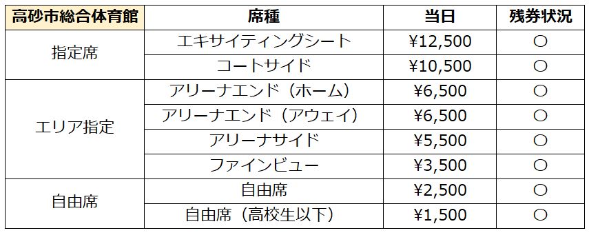 料金表