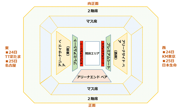 会場レイアウト