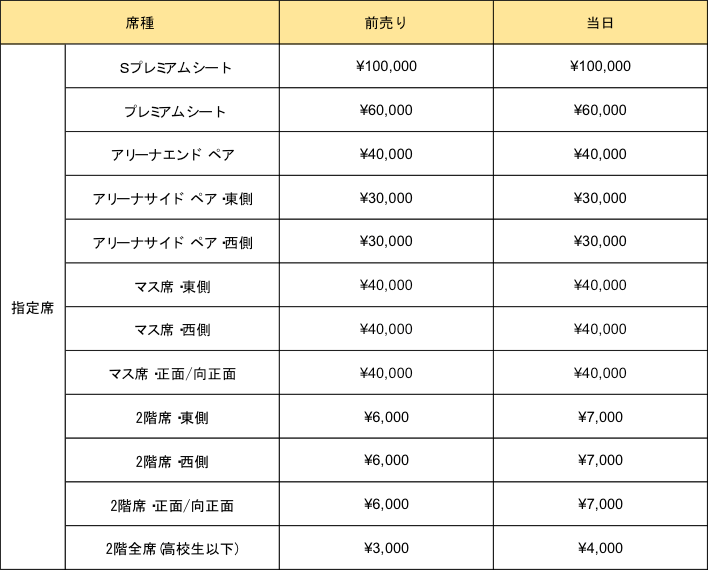 価格表