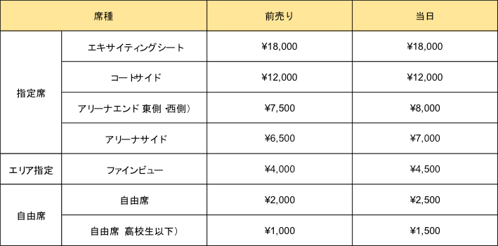 価格表