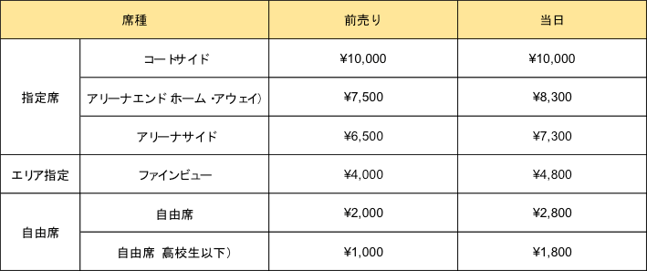 価格表