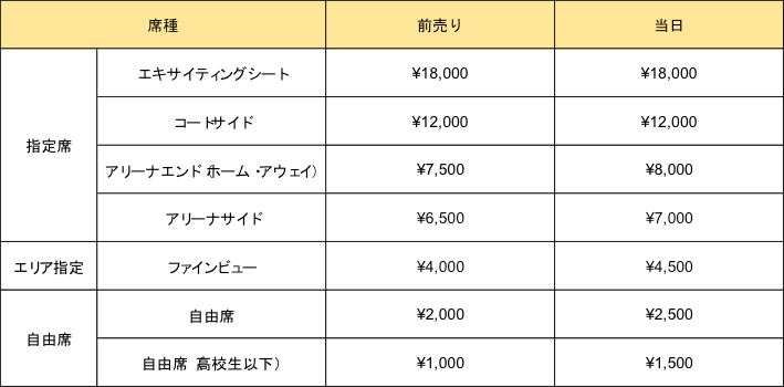 価格表