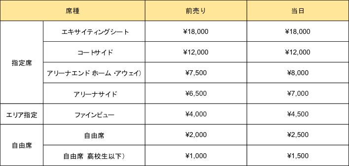 価格表