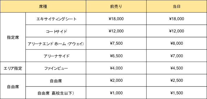 価格表