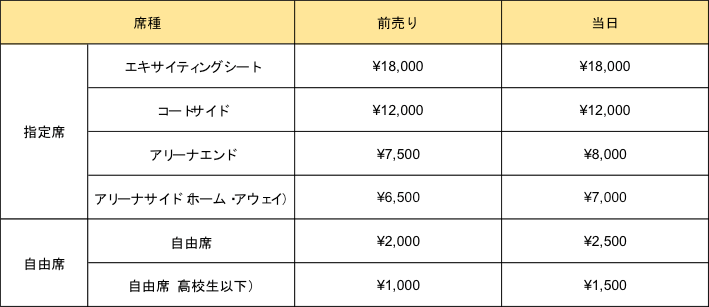 価格表